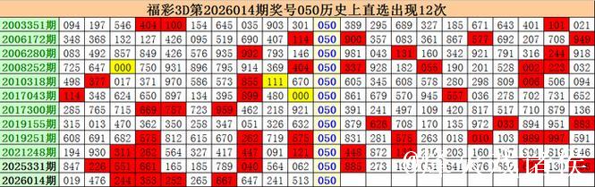 015期江明福彩3D预测奖号:组六复式参考 015期江明福彩3D预测奖号:组六复式参考