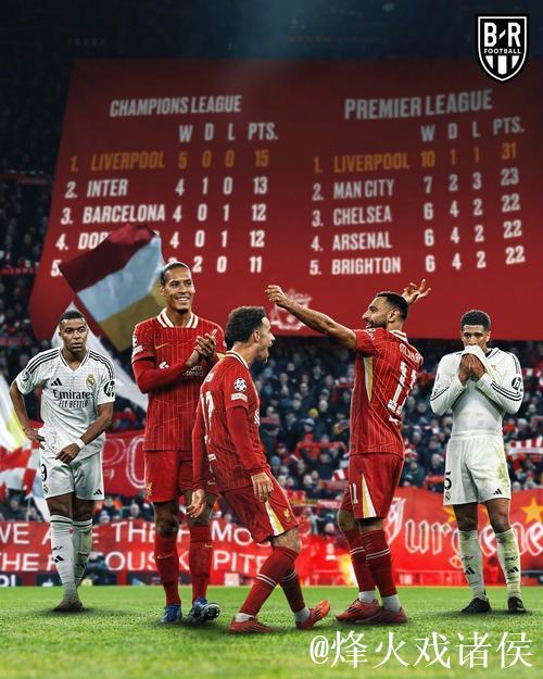 标王首秀?利物浦欧冠首战利好 数据示完胜马竞 标王首秀?利物浦欧冠首战利好 数据示完胜马竞