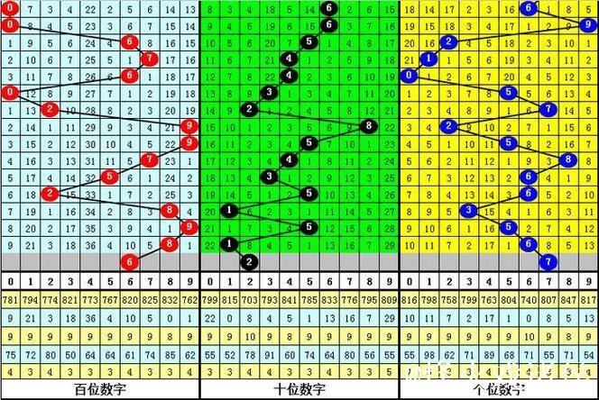 014期陈亮福彩3D预测奖号:胆码分析 014期陈亮福彩3D预测奖号:胆码分析