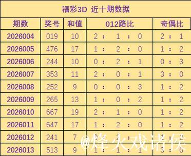 014期胡亚楠福彩3D预测奖号:和值分析 014期胡亚楠福彩3D预测奖号:和值分析