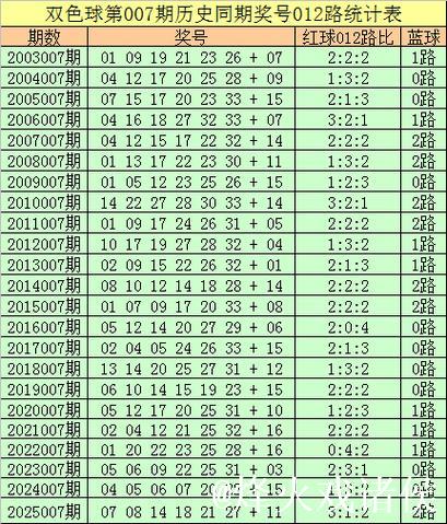 007期王守礼双色球预测奖号:红球复式参考 007期王守礼双色球预测奖号:红球复式参考