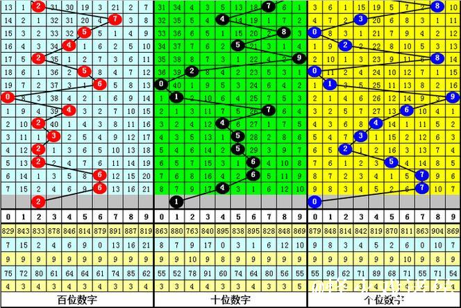 013期大鹏福彩3D预测奖号：012路分析