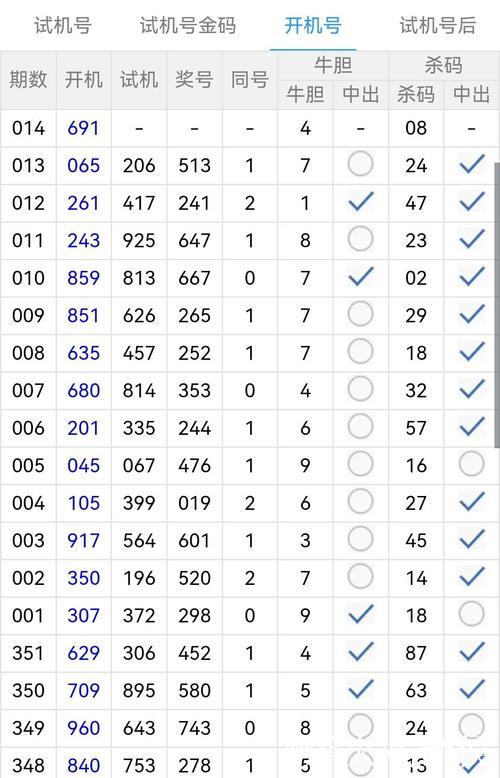 014期杨波排列三预测奖号：独胆参考