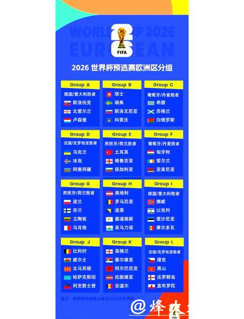 2026世界杯比分预测全面解析 2026世界杯比分预测全面解析